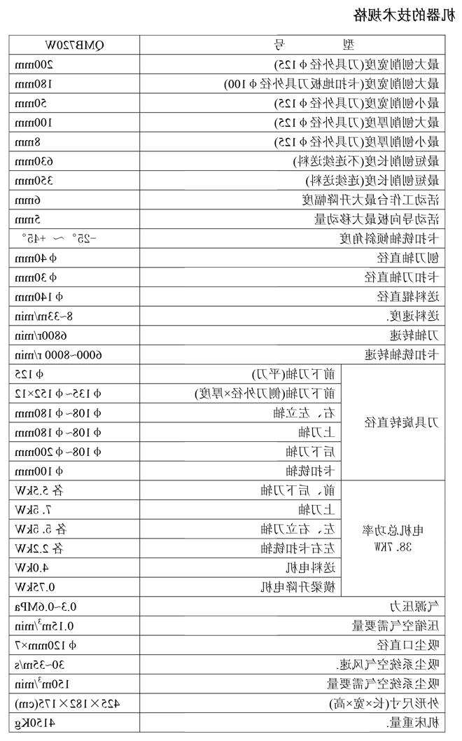 QMB720W 四面木工刨床(七轴)